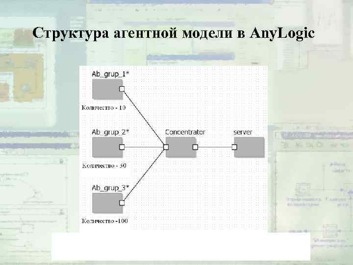 Структура агентной модели в Any. Logic 