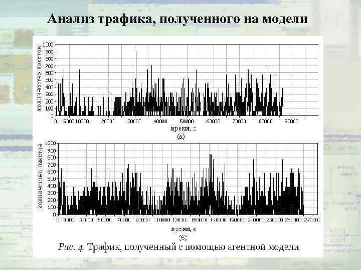 Анализ трафика, полученного на модели 