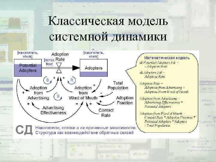 Классическая модель системной динамики 