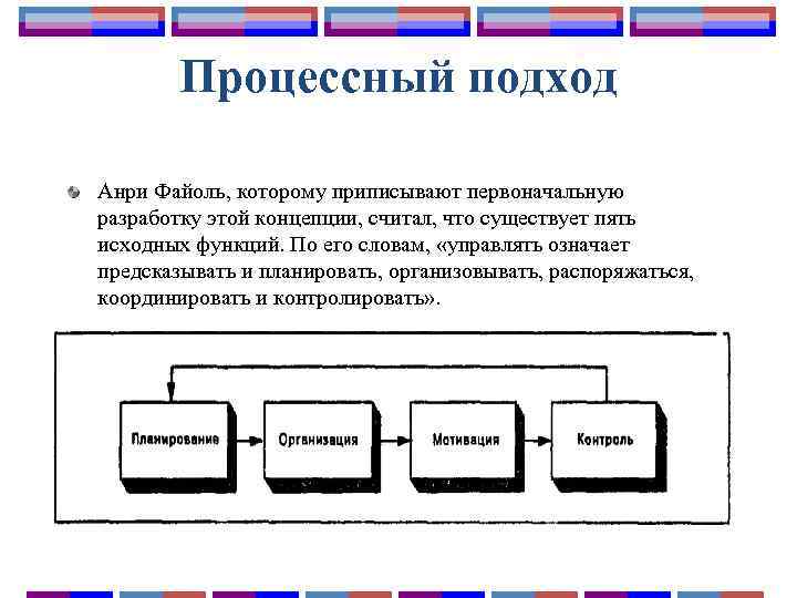 Процессный подход Анри Файоль, которому приписывают первоначальную разработку этой концепции, считал, что существует пять