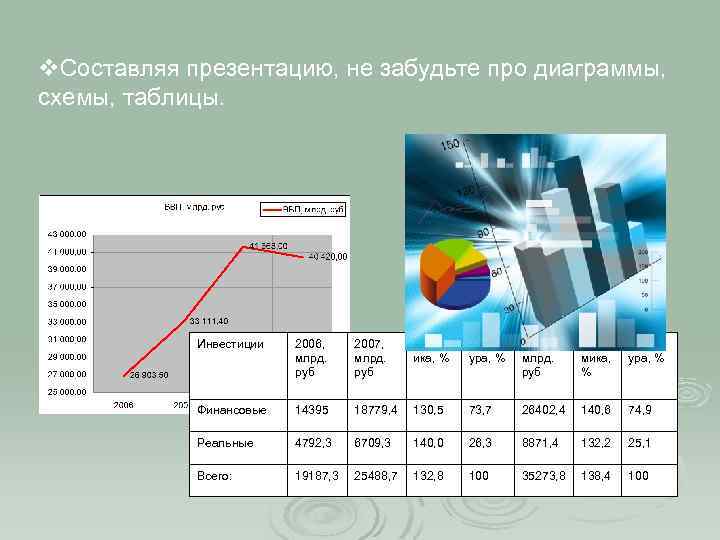 Презентация про диаграммы