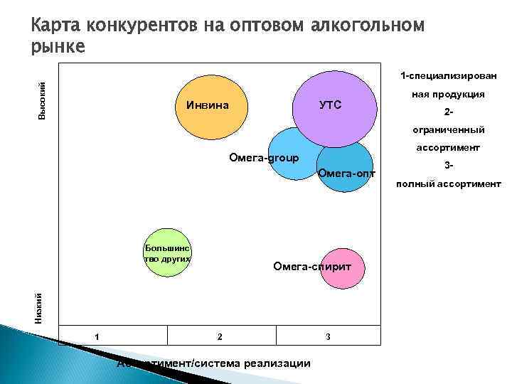 Карта стратегических групп конкурентов онлайн