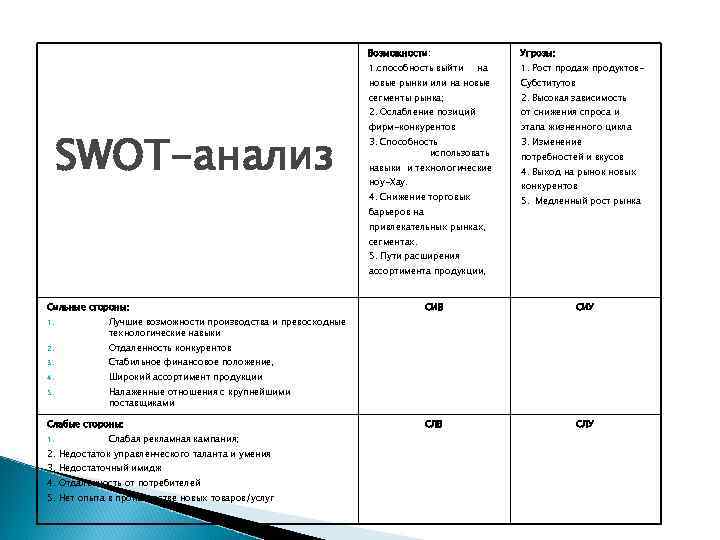       Возможности:   Угрозы:    