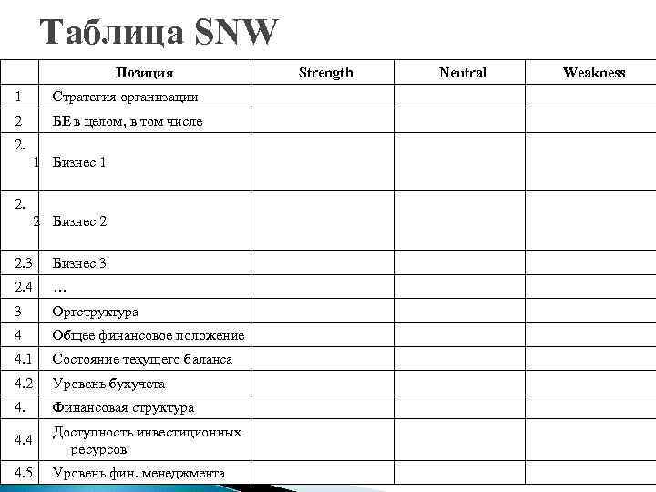  Таблица SNW    Позиция  Strength  Neutral  Weakness 1