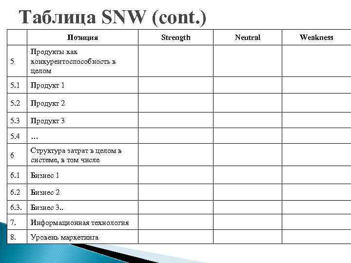  Таблица SNW (cont. )     Позиция   Strength 