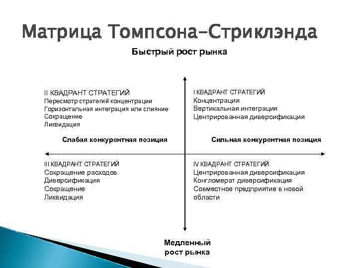 Томпсон стрикленд стратегический. Стратегии Томпсона и Стрикленда. Матрица Томпсона и Стрикленда. Матрица Томпсона Стрикленда стратегический менеджмент. Матрица Томпсона и Стрикленда пример.