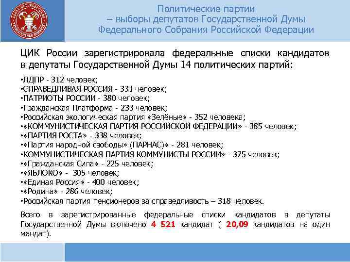 Политические партии – выборы депутатов Государственной Думы Федерального Собрания Российской Федерации ЦИК России зарегистрировала