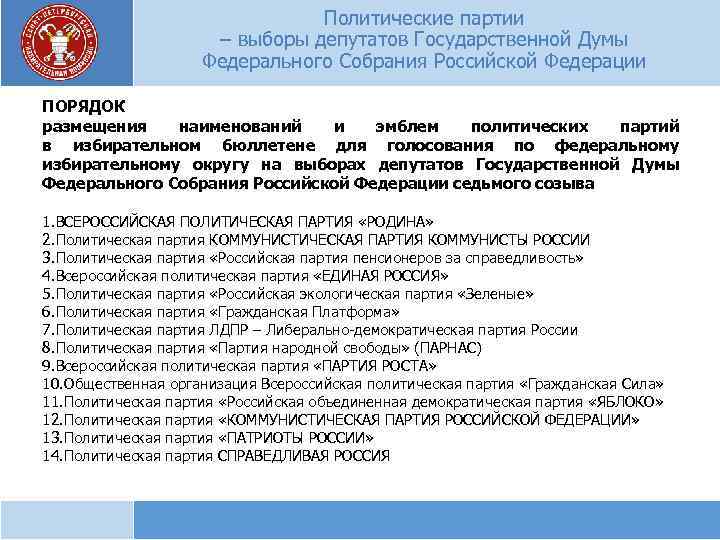 Политические партии – выборы депутатов Государственной Думы Федерального Собрания Российской Федерации ПОРЯДОК размещения наименований