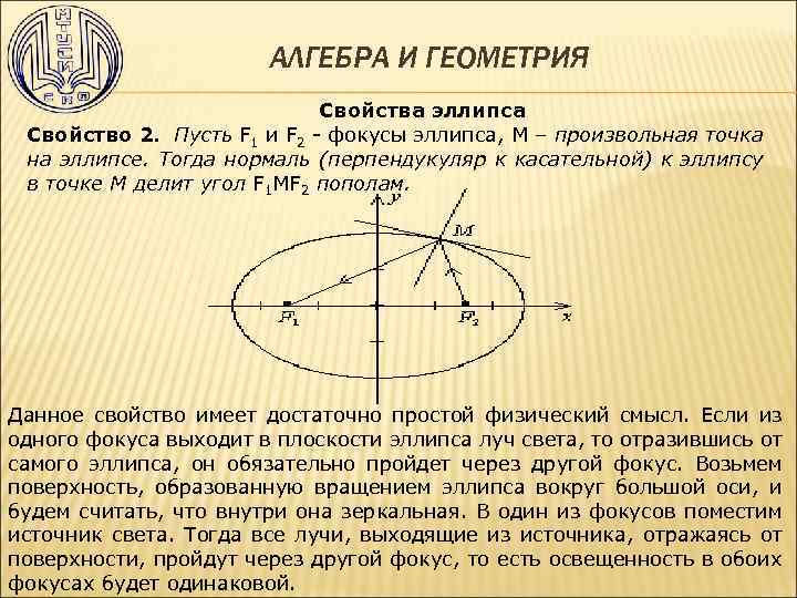 АЛГЕБРА И ГЕОМЕТРИЯ Свойства эллипса Свойство 2. Пусть F 1 и F 2 -