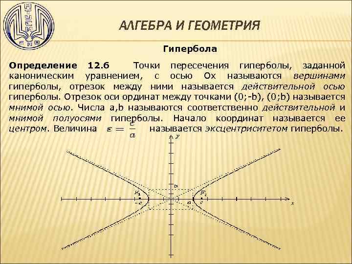 АЛГЕБРА И ГЕОМЕТРИЯ Гипербола Определение 12. 6 Точки пересечения гиперболы, заданной каноническим уравнением, с