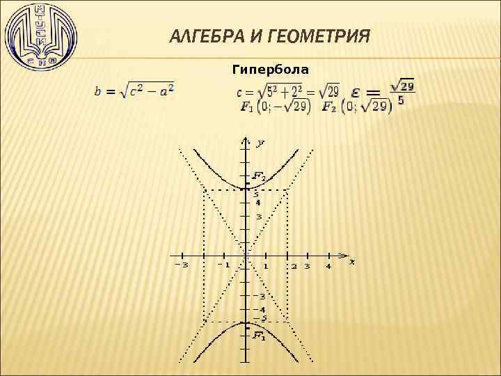 АЛГЕБРА И ГЕОМЕТРИЯ Гипербола 