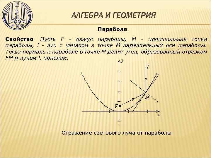 Фокус параболы