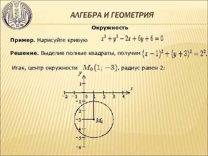 АЛГЕБРА И ГЕОМЕТРИЯ Окружность Пример. Нарисуйте кривую Решение. Выделив полные квадраты, получим Итак, центр