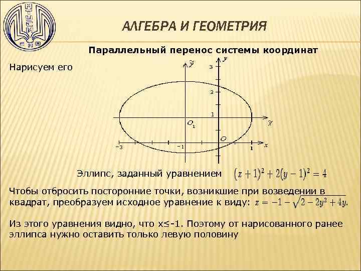 АЛГЕБРА И ГЕОМЕТРИЯ Параллельный перенос системы координат Нарисуем его Эллипс, заданный уравнением Чтобы отбросить