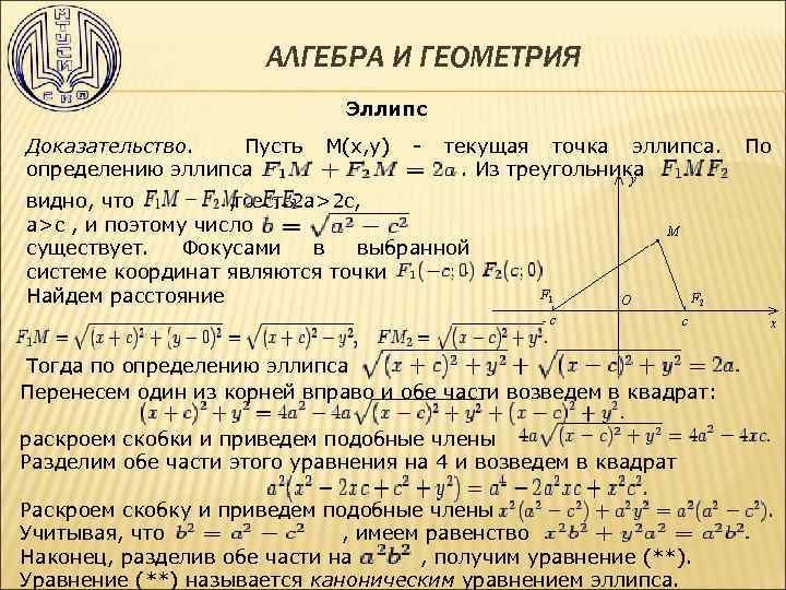 АЛГЕБРА И ГЕОМЕТРИЯ Эллипс Доказательство. Пусть М(x, y) - текущая точка эллипса. По определению