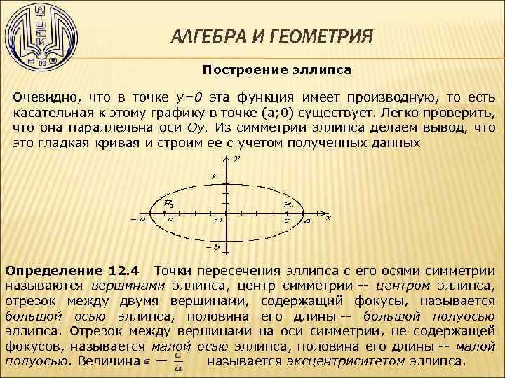 АЛГЕБРА И ГЕОМЕТРИЯ Построение эллипса Очевидно, что в точке y=0 эта функция имеет производную,