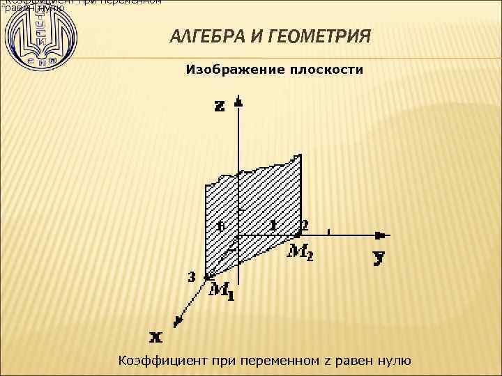 Коэффициент при переменном равен нулю АЛГЕБРА И ГЕОМЕТРИЯ Изображение плоскости Коэффициент при переменном z
