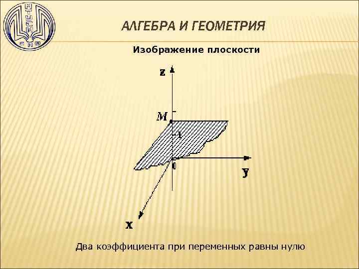 АЛГЕБРА И ГЕОМЕТРИЯ Изображение плоскости Два коэффициента при переменных равны нулю 