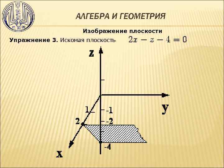 АЛГЕБРА И ГЕОМЕТРИЯ Изображение плоскости Упражнение 3. Искомая плоскость 