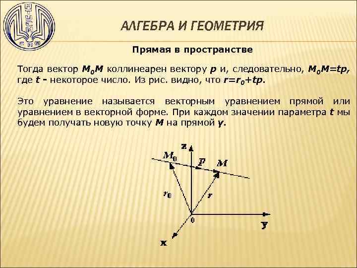 АЛГЕБРА И ГЕОМЕТРИЯ Прямая в пространстве Тогда вектор М 0 М коллинеарен вектору p