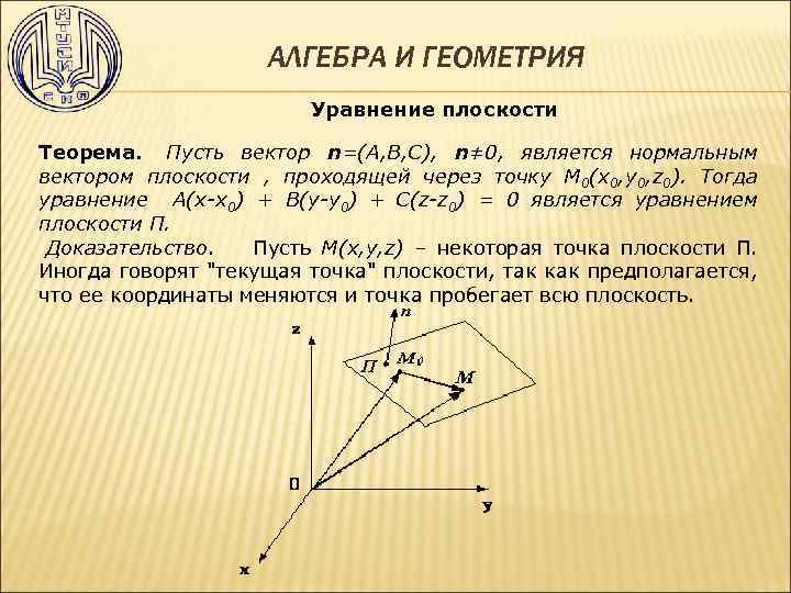 АЛГЕБРА И ГЕОМЕТРИЯ Уравнение плоскости Теорема. Пусть вектор n=(A, B, C), n≠ 0, является