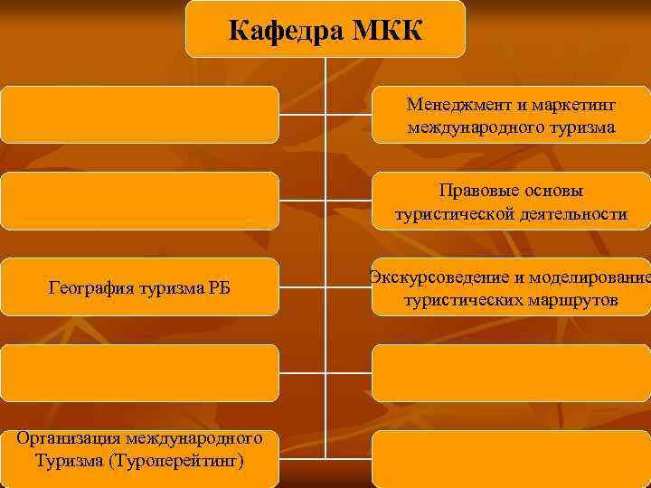 Кафедра МКК Менеджмент и маркетинг международного туризма Правовые основы туристической деятельности География туризма РБ