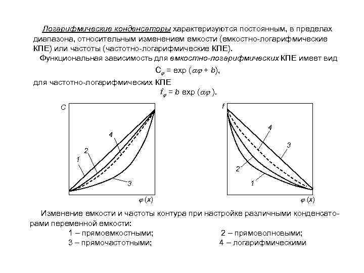 Логарифмические конденсаторы характеризуются постоянным, в пределах диапазона, относительным изменением емкости (емкостно-логарифмические КПЕ) или частоты