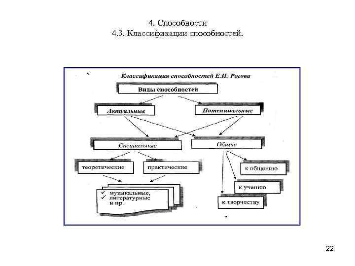Схема классификация способностей психология