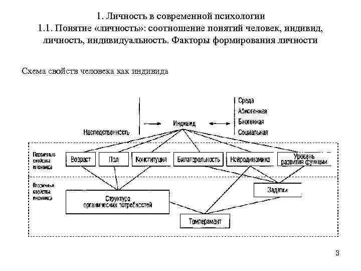 Психология личности схема