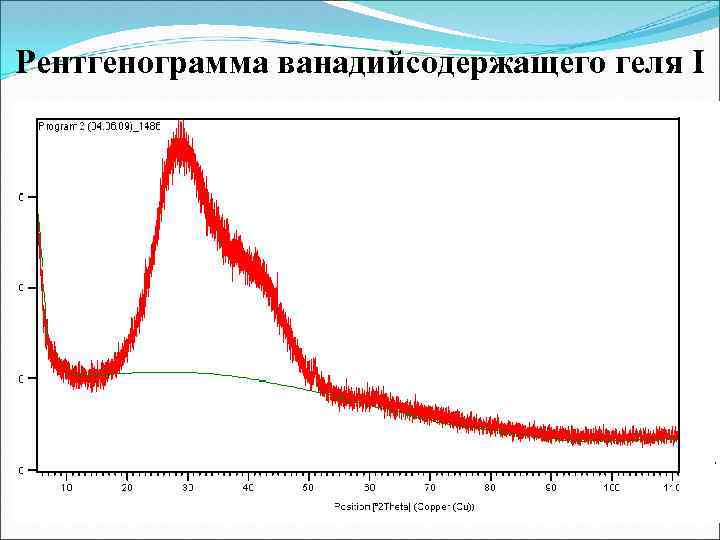 Рентгенограмма ванадийсодержащего геля I 