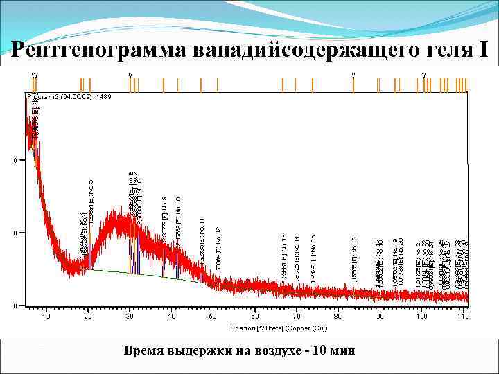 Рентгенограмма ванадийсодержащего геля I Время выдержки на воздухе - 10 мин 