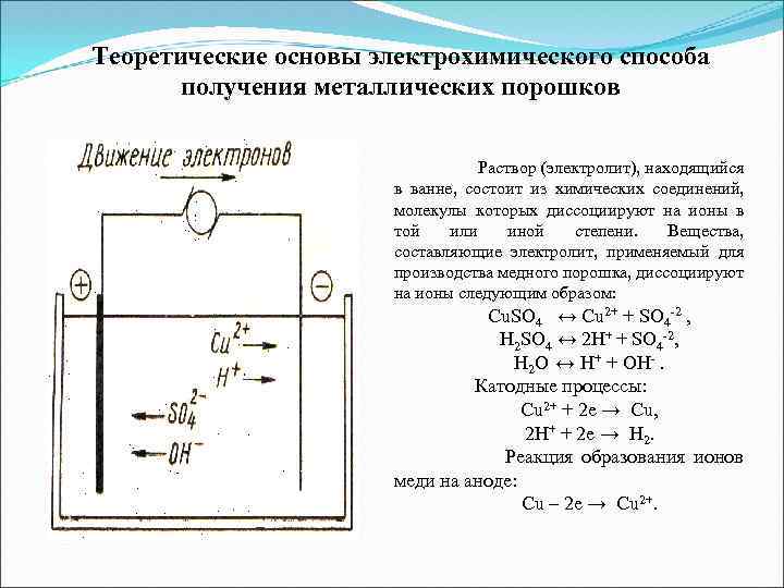 Электролитический способ получения металла