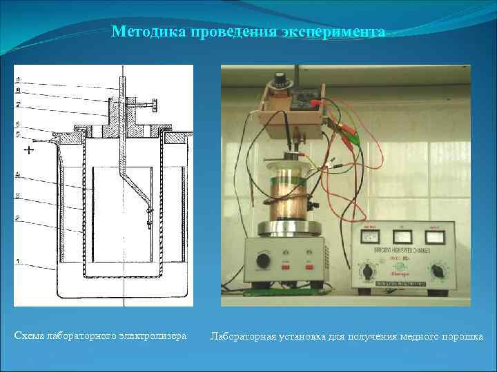 Методика проведения эксперимента Схема лабораторного электролизера Лабораторная установка для получения медного порошка 