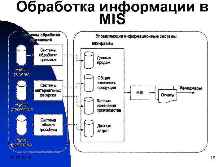 Обработка информации в MIS 01. 02. 2018 18 