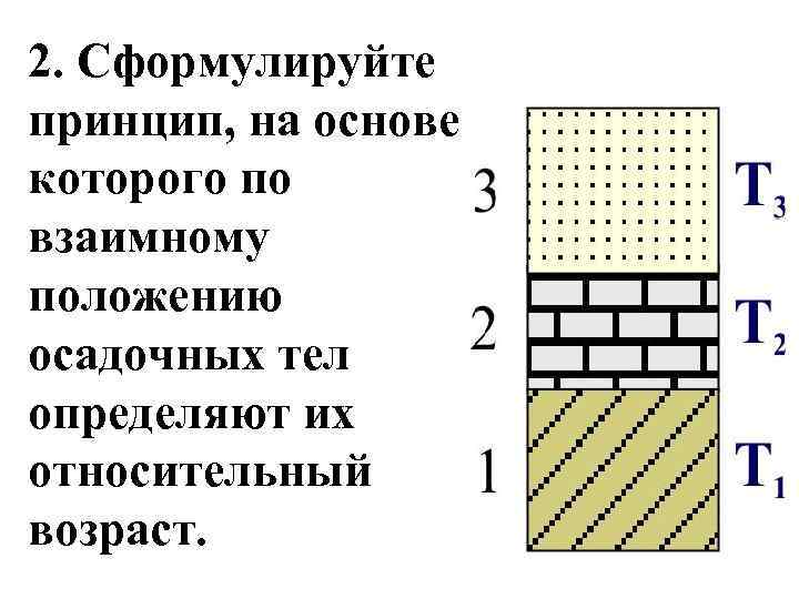 2. Сформулируйте принцип, на основе которого по взаимному положению осадочных тел определяют их относительный