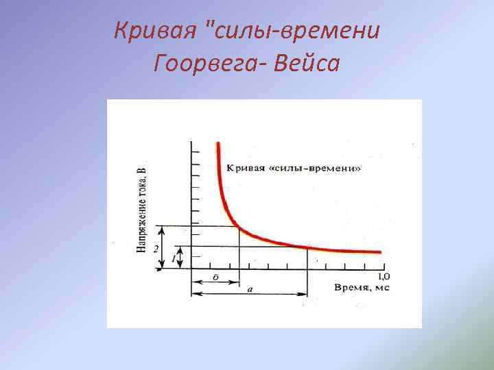 Сила времени