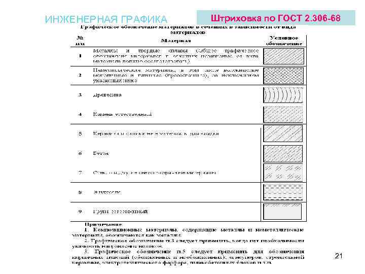 ИНЖЕНЕРНАЯ ГРАФИКА Штриховка по ГОСТ 2. 306 -68 21 