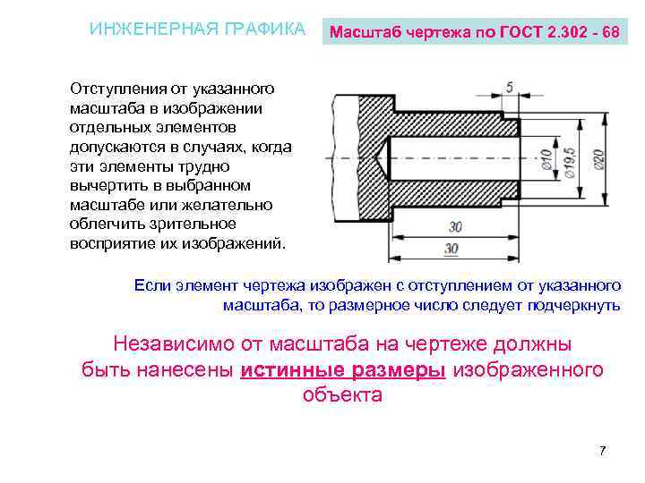 Масштабы на чертежах это