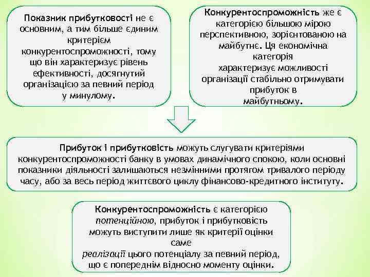 Показник прибутковості не є основним, а тим більше єдиним критерієм конкурентоспроможності, тому що він