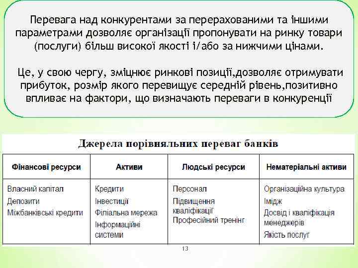 Перевага над конкурентами за перерахованими та іншими параметрами дозволяє організації пропонувати на ринку товари