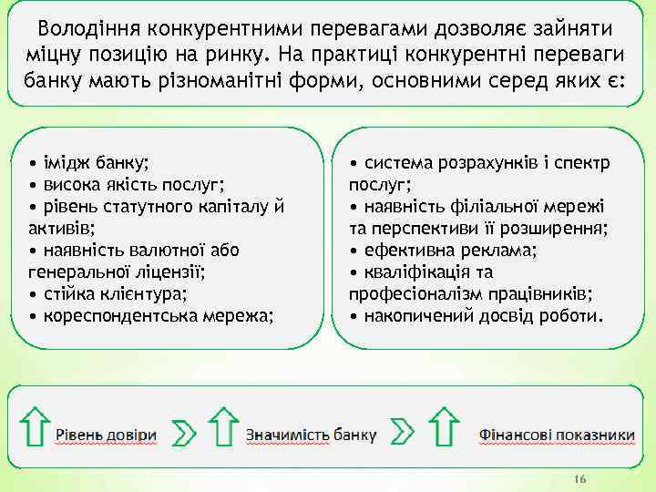 Володіння конкурентними перевагами дозволяє зайняти міцну позицію на ринку. На практиці конкурентні переваги банку