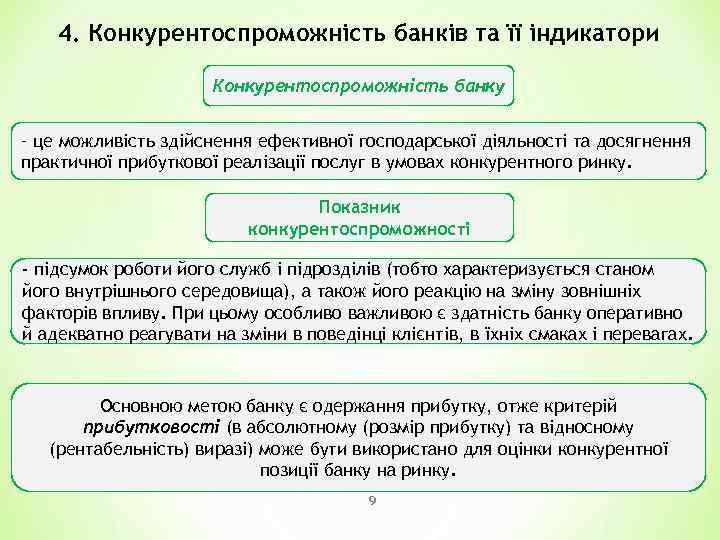 4. Конкурентоспроможність банків та її індикатори Конкурентоспроможність банку – це можливість здійснення ефективної господарської