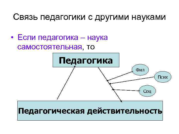 Связь педагогики с другими науками • Если педагогика – наука самостоятельная, то Педагогика Фил