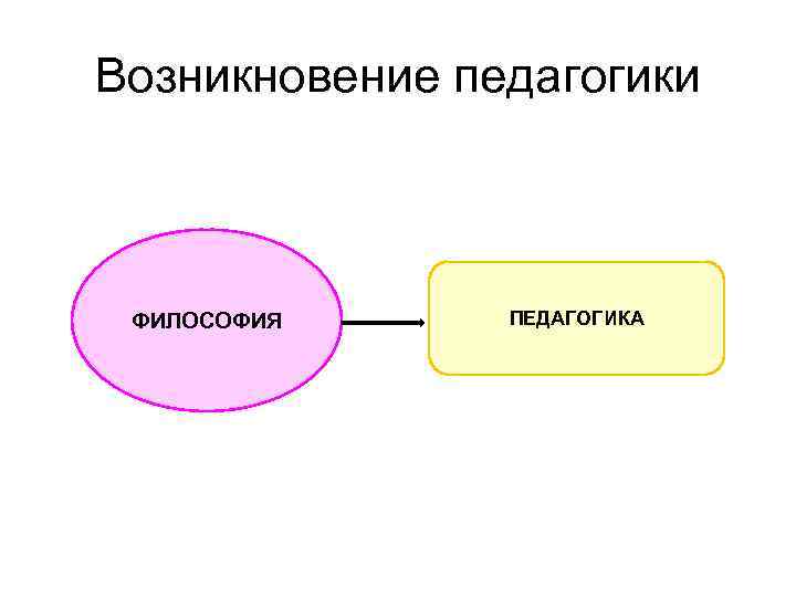 Философско педагогические. Педагогика и философия взаимосвязь. Философы педагогики. Связь педагогики с философией.