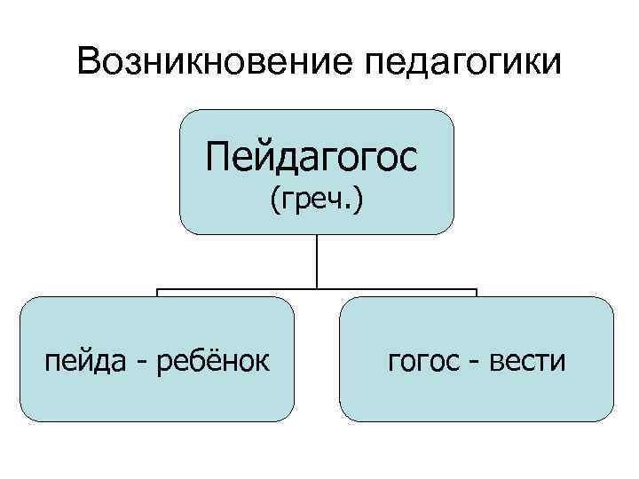 Схема специальной педагогики с другими науками схема