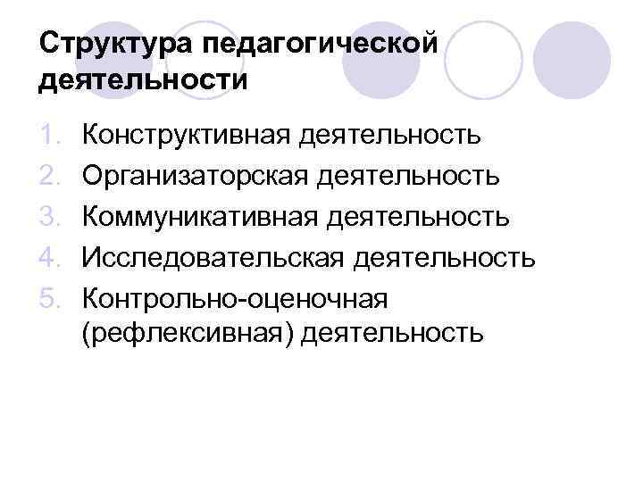 Структура педагогической деятельности 1. 2. 3. 4. 5. Конструктивная деятельность Организаторская деятельность Коммуникативная деятельность