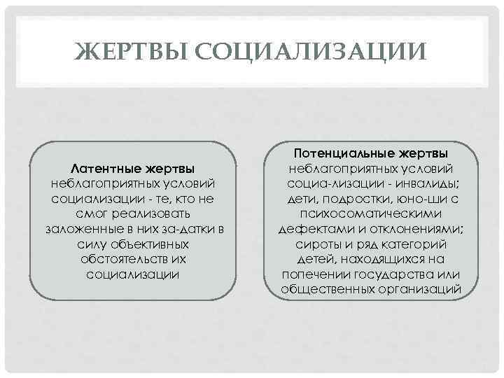 ЖЕРТВЫ СОЦИАЛИЗАЦИИ Латентные жертвы неблагоприятных условий социализации те, кто не смог реализовать заложенные в