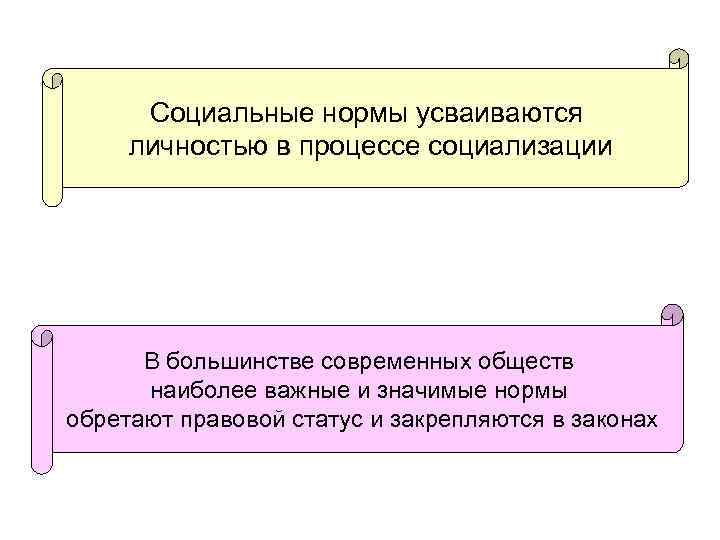 Социальные нормы усваиваются личностью в процессе социализации В большинстве современных обществ наиболее важные и