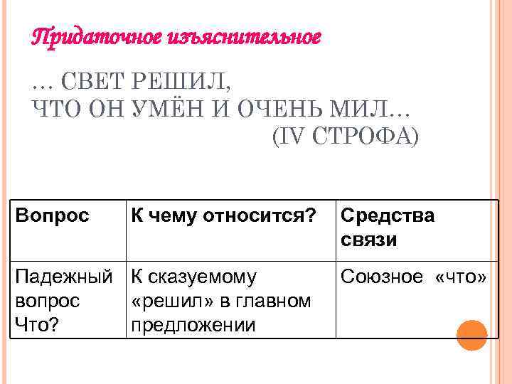 Свет предложение. Схема предложения что он умён и очень мил. Свет решил что он умен и очень мил схема предложения. Свет решил что он умен и очень мил составить схему. Свет решил что он умен и очень мил составить схему предложения.