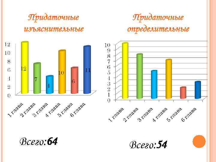 Всего: 64 Всего: 54 